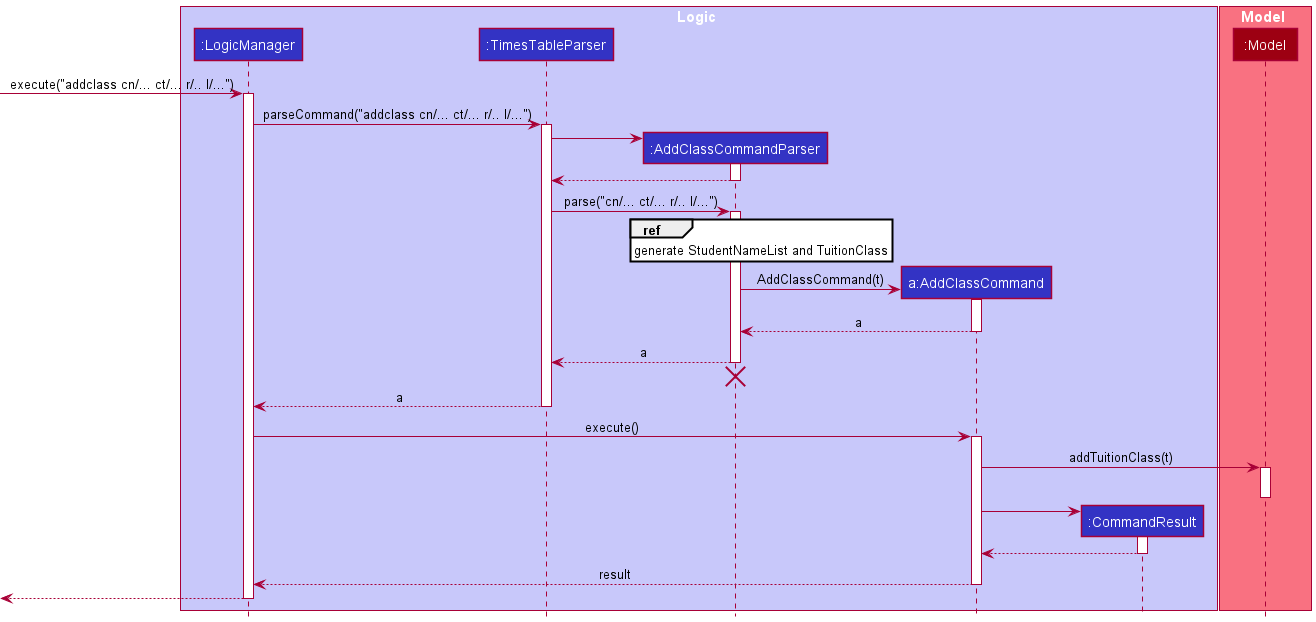 Sequence diagram when AddClass command is executed in LogicManger