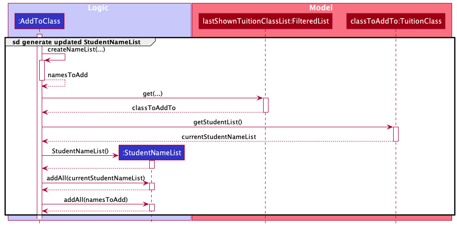 AddToClass Sequence