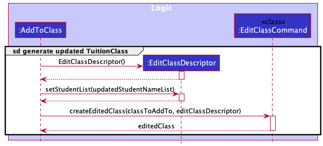 AddToClass Sequence