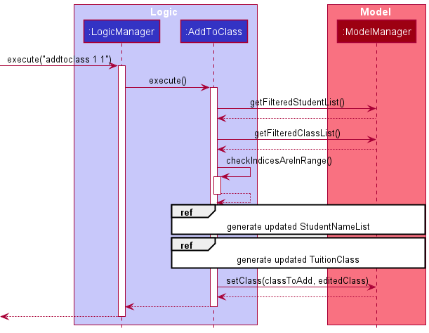 AddToClass Sequence