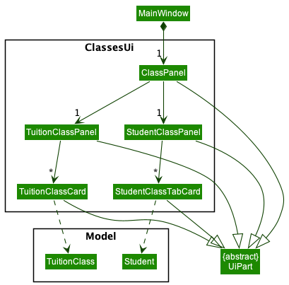 Structure of ClassPanel