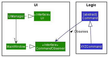 Command Observer Pattern