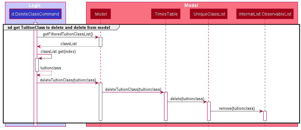 DeleteClass Ref Sequence Diagram