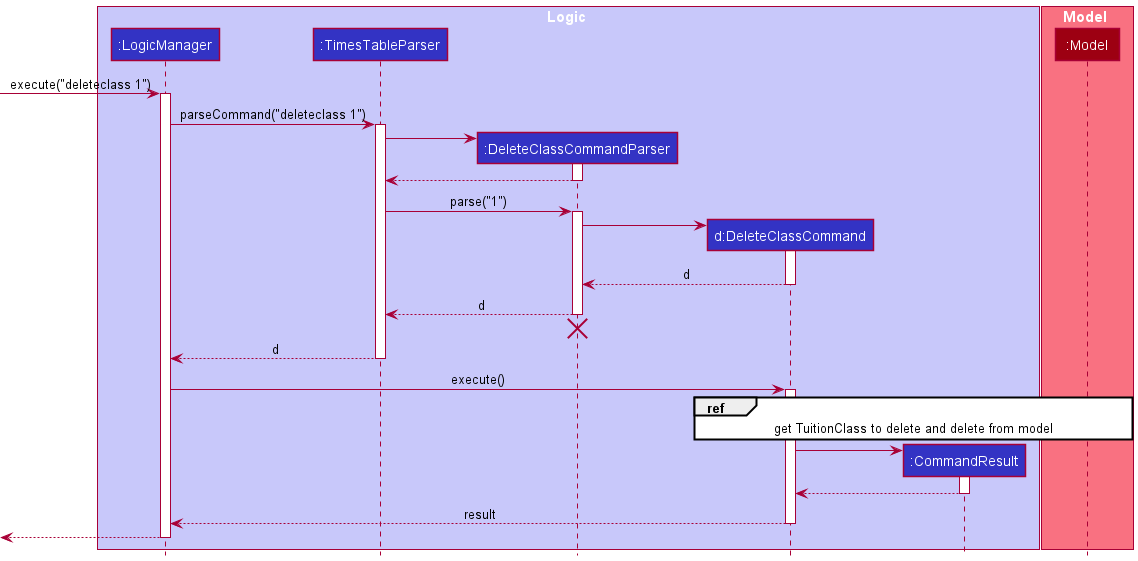 DeleteClass Sequence Diagram