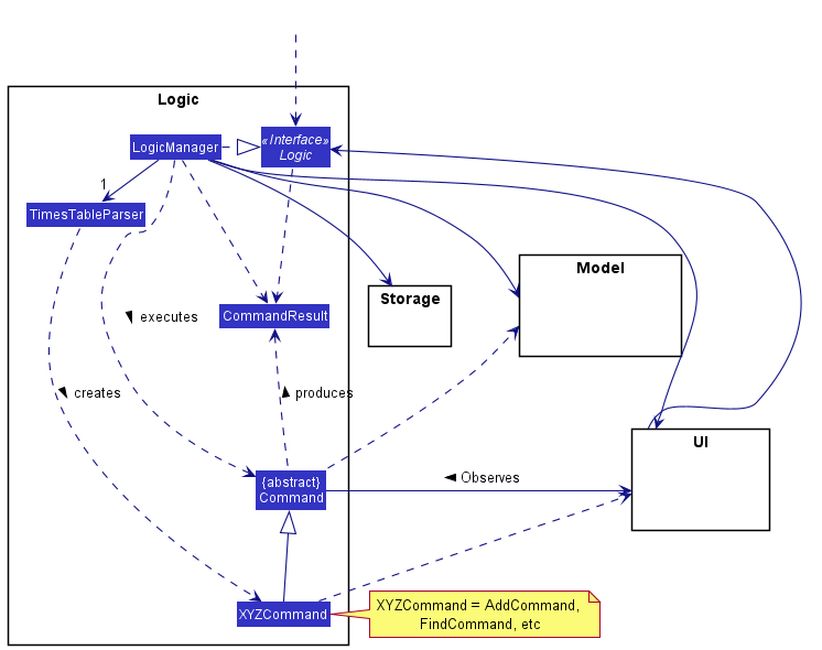 Logic class diagram