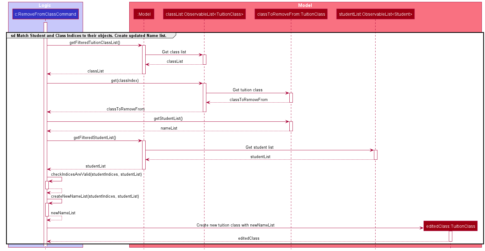 RemoveFromClass Internal Diagram