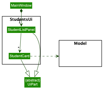 StudentsUi Class Diagram