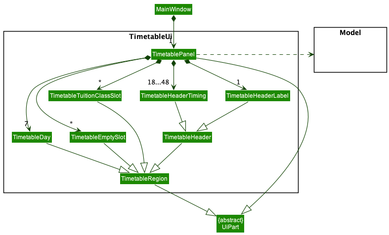 TimetableUi Class Diagram