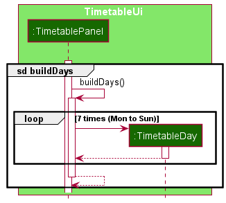 Timetable Day Sequence Diagram