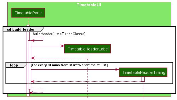 Timetable Header Sequence Diagram