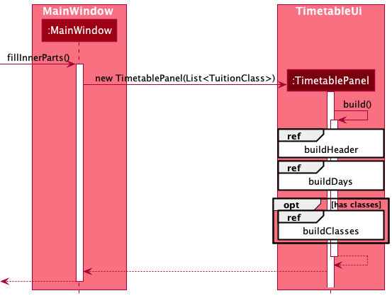 Timetable Overall Sequence Diagram