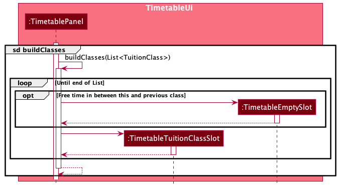 Timetable Slot Sequence Diagram