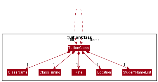 Structure of the UI Component