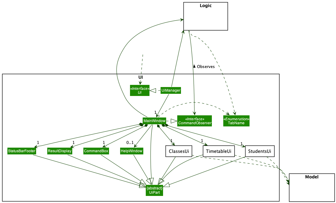 Structure of the UI Component